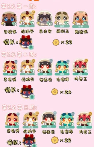 嗷呜嗷呜事务所活动攻略