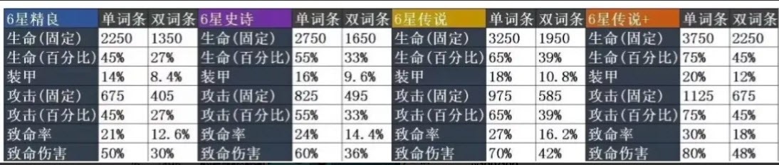 苍雾世界核心突破需要的材料是什么