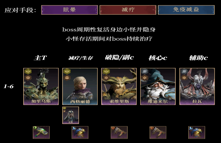 龙息神寂尸凤凰法耶怎么打