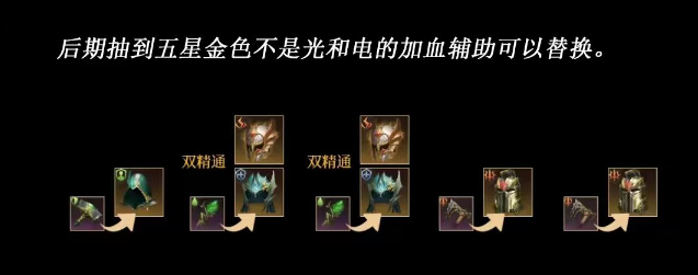 龙息神寂天赋光电阵营副本攻略