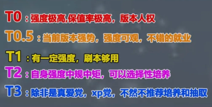 崩坏铁道星穹3.2角色综合强度榜
