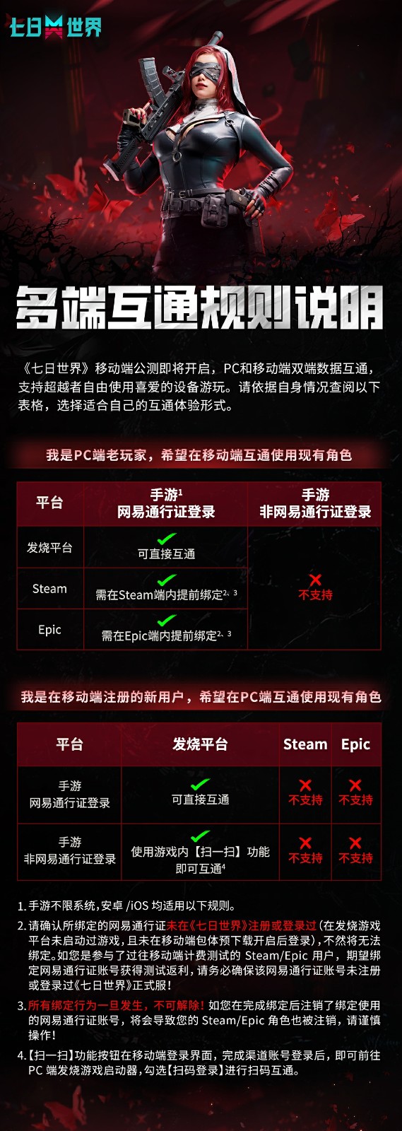 七日世界移动端手游和PC端数据互通吗