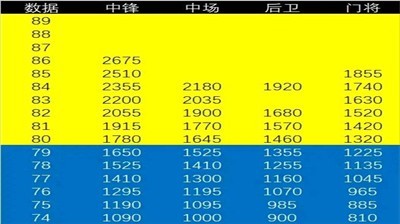 梦幻足球联盟2025无限金币版