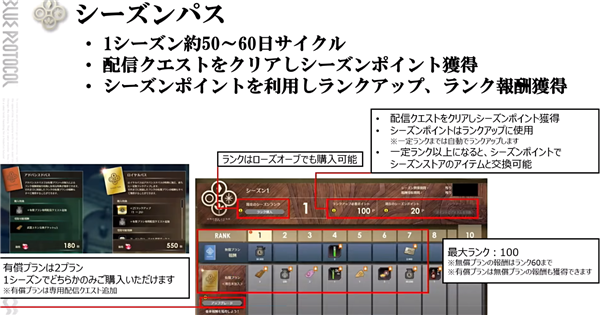 蓝色协议收费揭秘!想入坑的玩家必读!