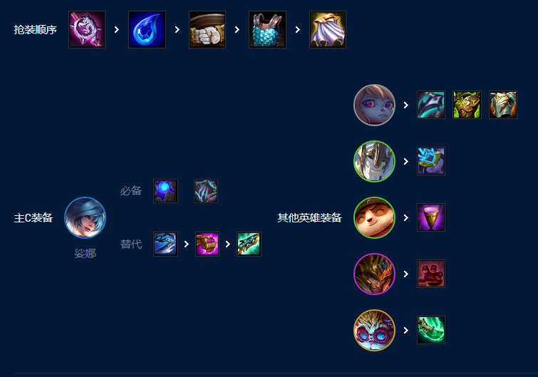 五德玛琴女阵容攻略,让你在云顶之弈手游S9赛季快速上分!