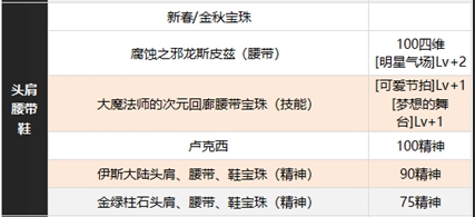 DNF缪斯正式登场:从多方面提升奶量,附魔差异引人注目