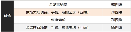 DNF缪斯正式登场:从多方面提升奶量,附魔差异引人注目