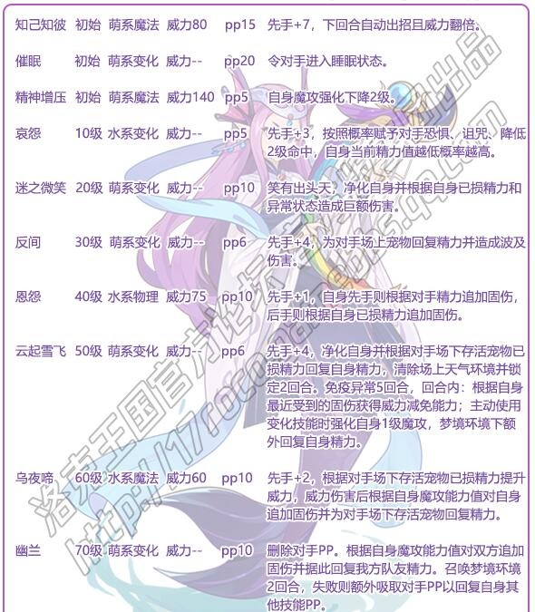 洛克王国魔攻宠物潞虹解析，快速了解技能和种族值！
