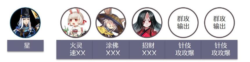 阴阳师端午活动——如何搭配最佳打蛇阵容？