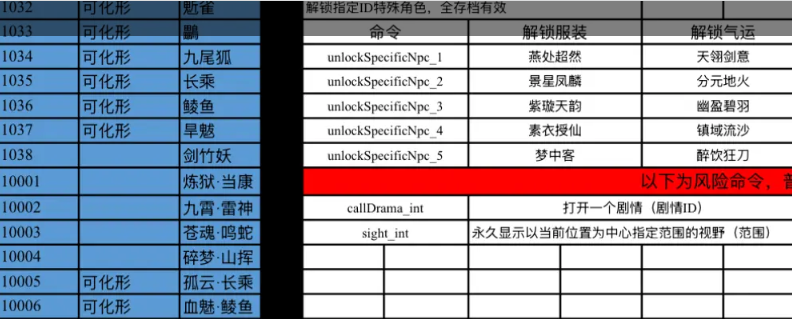 鬼谷八荒金手指指令大全