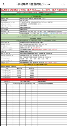 鬼谷八荒金手指指令大全