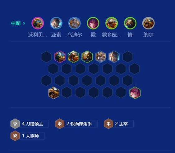 金铲铲之战s15刀锋狗熊阵容如何搭配