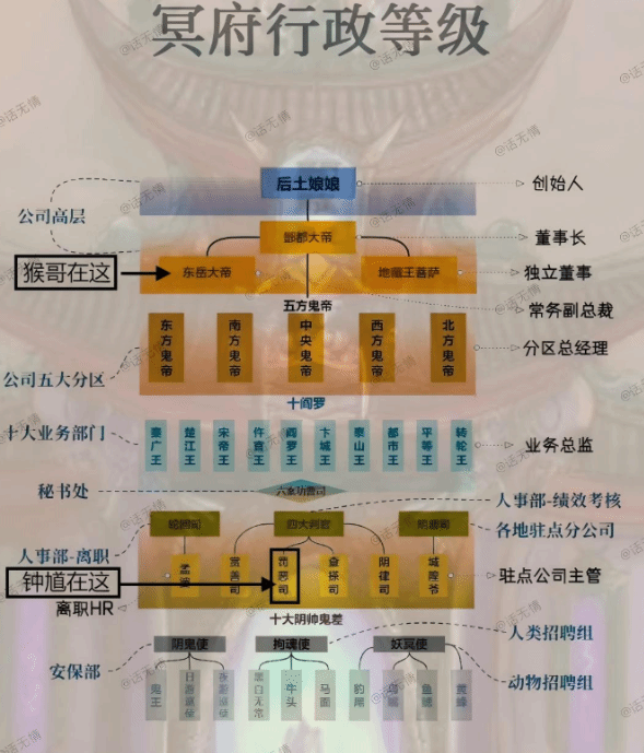 黑神话钟馗和孙悟空有什么区别